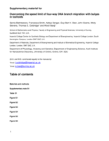 Overcoming the speed limit of four-way DNA branch migration with bulges in toeholds