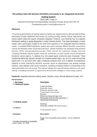 Revealing trade-offs between flexibility and equity in an integrated electricity-heating system