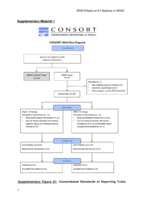 The Effects of Transcranial Random Noise Stimulation on Excitation/Inhibition Balance in ADHD
