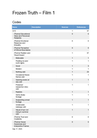 Datasets, codebooks and codes for thesis entitled 'No Anchor, No Trust: Inference Journalism and the Empathy–Ethics Paradox in AI Nonfiction’