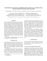 Decomposing Multilingual Representations: How Scale, Architecture, and Data Shape Functional Specialization