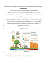 Quantifying the benefits of parks for mitigating heat, air and noise pollution to inform climate- 1 resilient planning