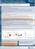 Does Vitamin D have a role to play in Recurrent Exertional Rhabdomyolysis?