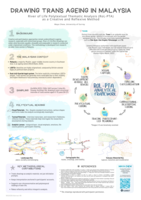 Drawing Trans Ageing in Malaysia: River of Life Polytextual Thematic Analysis (RoL-PTA) as a Creative and Reflexive Method