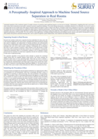 A Perceptually–Inspired Approach to Machine Sound Source Separation in Real Rooms