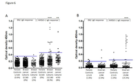 Spontaneous antibodies against Engrailed-2 (EN2) protein in patients with prostate cancer