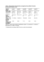 Therapeutic potential and ownership of commercially available consoles in children with cerebral palsy