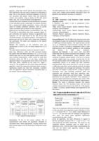 UK SABR Consortium Lung Dosimetry Audit; absolute dosimetry results
