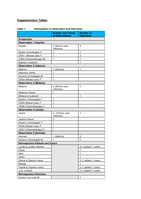 Avoidant conversations about death by clinicians causes delays in reporting of neutropenic sepsis: grounded theory study
