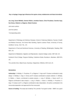 Hay versus haylage: Forage type influences the equine urinary metabonome and faecal microbiota