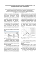 Preliminary results of variation of particle size distribution and coagulation impact on size- resolved particles indoor-outdoor microenvironment