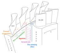 Measurement of Inertial and Acoustic Waves in a Turbine Chute Rim Seal Cavity