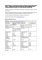 Designing a Graphene Coating-Based Supercapacitor with Lithium Ion Electrolyte: An Experimental and Computational Study via Multiscale Modeling