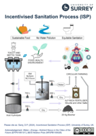 Incentivised Sanitation Process (ISP)