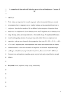 A Comparison of Sleep and Settle Behaviours Across Twins and Singletons at 5 Months of Age