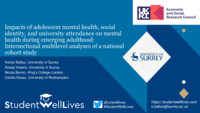Impacts of adolescent mental health, social identity, and university attendance on mental health during emerging adulthood: Intersectional multilevel analyses of a national cohort study