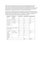 LSP Website Study Data Set