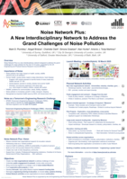 Noise Network Plus: A New Interdisciplinary Network to Address the Grand Challenges of Noise Pollution Importance of Noise Planned Network Activities