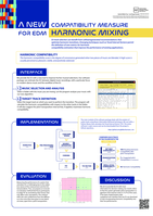 A New Compatibility Measure for Harmonic EDM Mixing